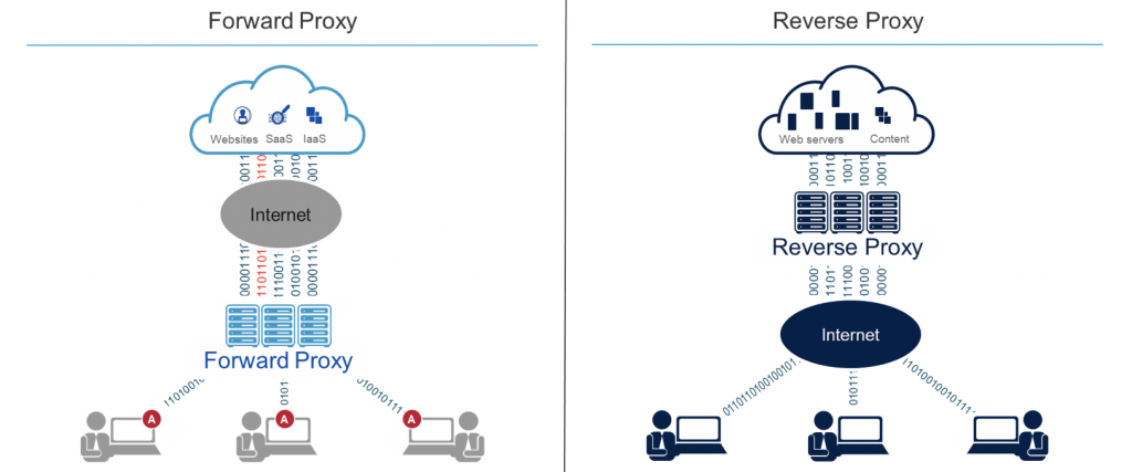 residential proxy