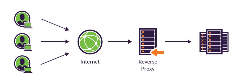 Fast Proxy Server