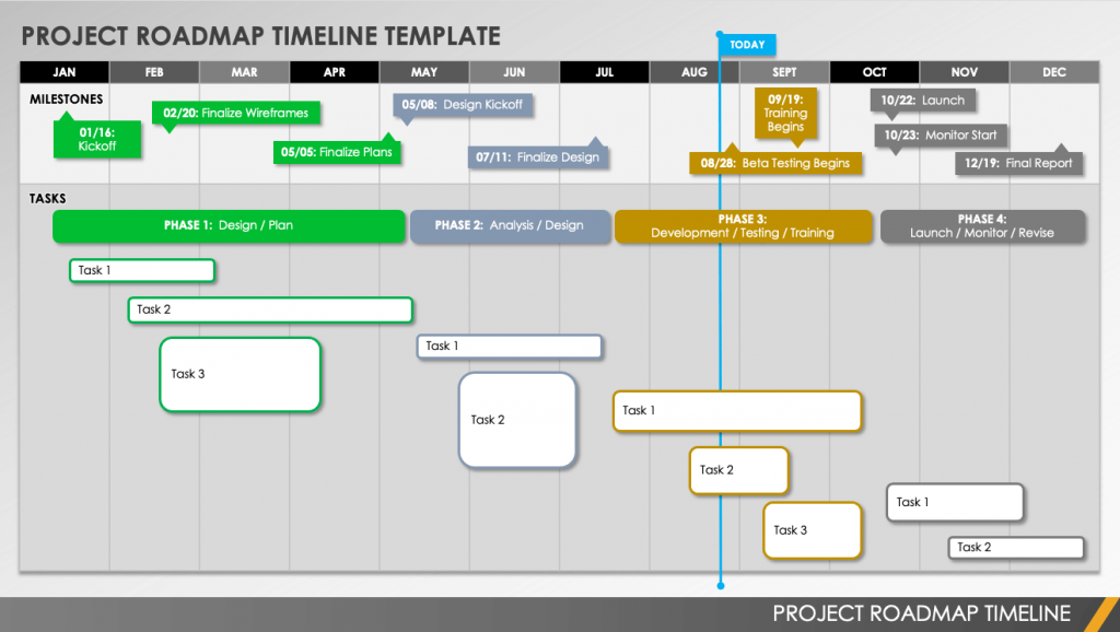 roadmap template
